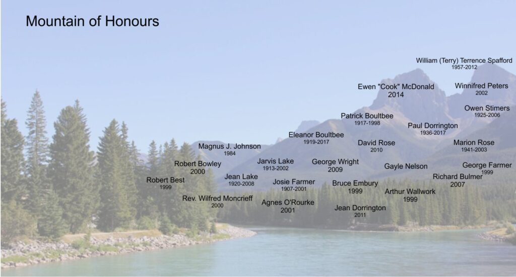 Names of "in memory" donations